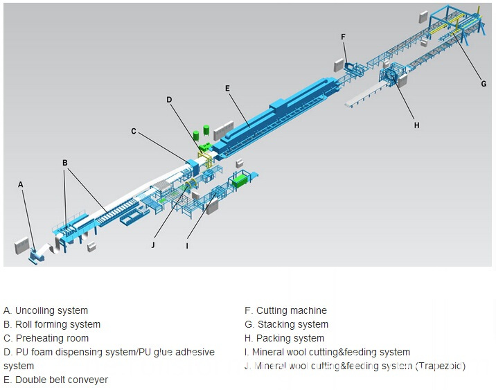 rockwool sandwich panel roll forming machine rockwool sandwich panel roll forming machine